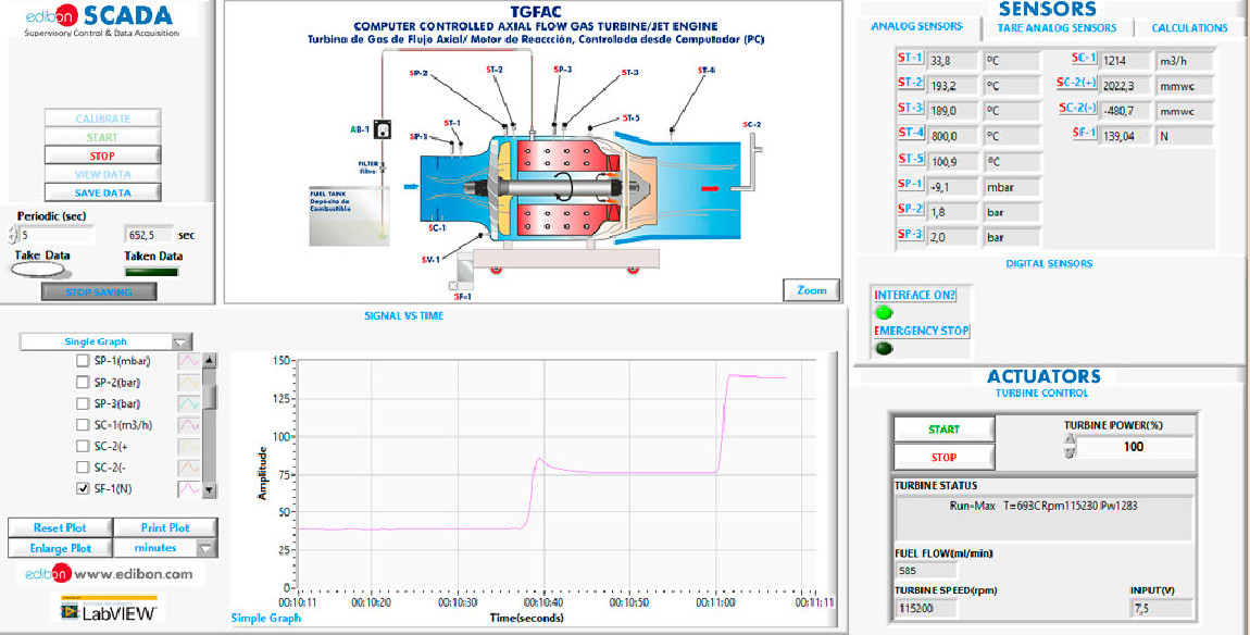 COMPUTER CONTROLLED AXIAL FLOW GAS TURBINE/ JET ENGINE - TGFAC