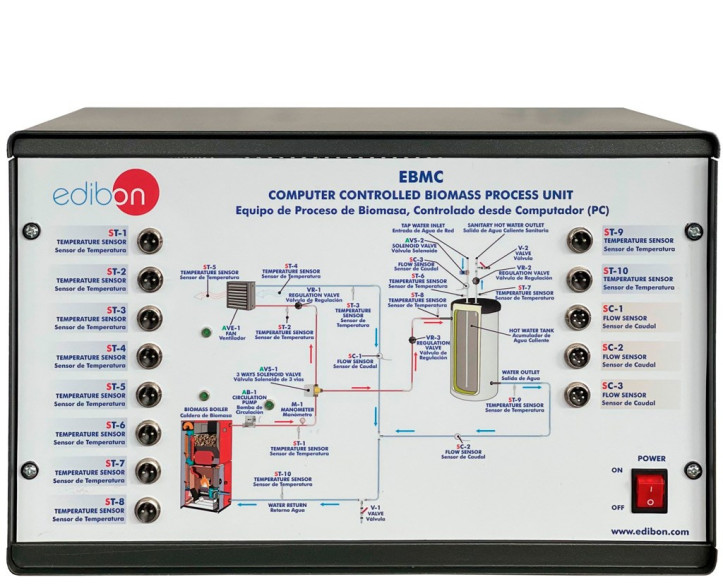 COMPUTER CONTROLLED BIOMASS PROCESS UNIT - EBMC