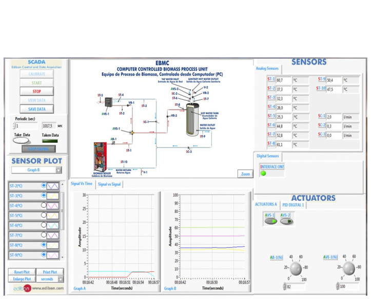 COMPUTER CONTROLLED BIOMASS PROCESS UNIT - EBMC