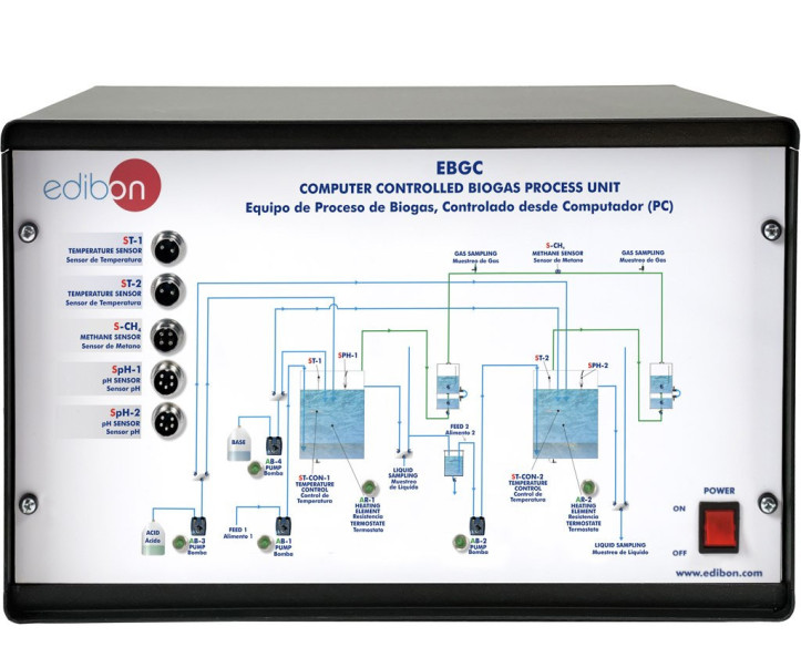 COMPUTER CONTROLLED BIOGAS PROCESS UNIT - EBGC