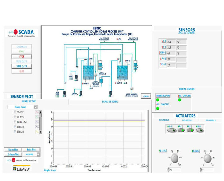 COMPUTER CONTROLLED BIOGAS PROCESS UNIT - EBGC