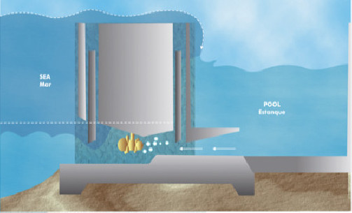 COMPUTER CONTROLLED TIDAL ENERGY UNIT - EMMC