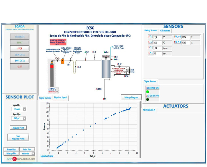 COMPUTER CONTROLLED PEM FUEL CELL UNIT - EC5C