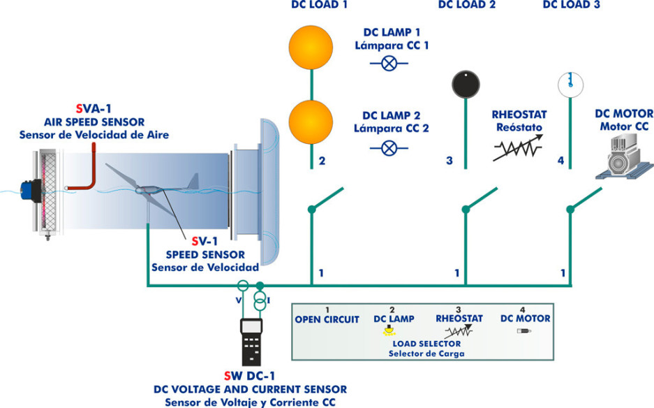 COMPUTER CONTROLLED WIND ENERGY BASIC UNIT - MINI-EEEC