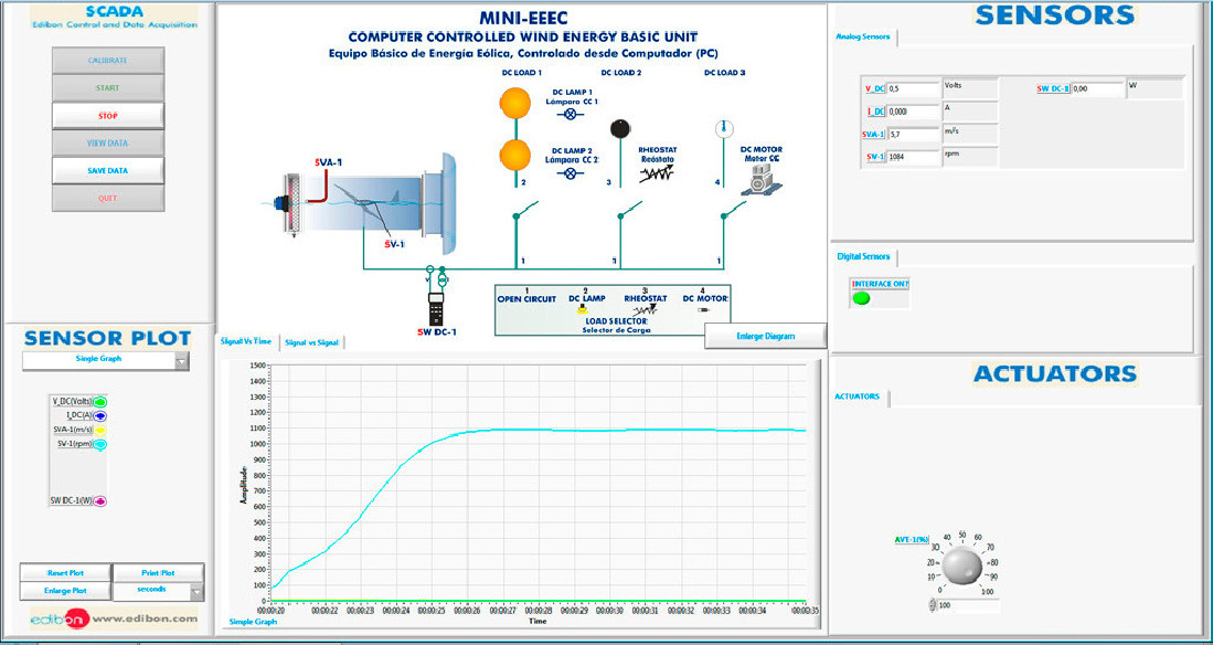 COMPUTER CONTROLLED WIND ENERGY BASIC UNIT - MINI-EEEC