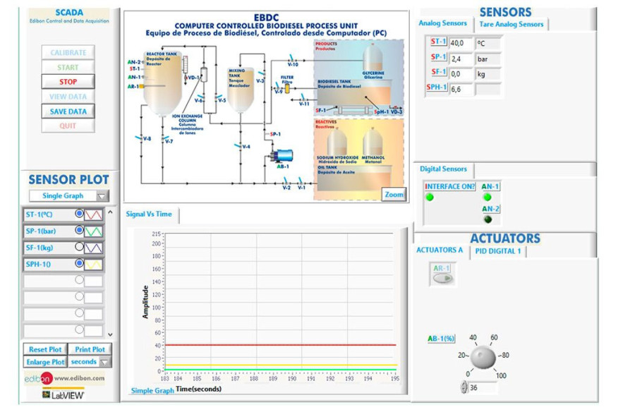 COMPUTER CONTROLLED BIODIESEL PROCESS UNIT - EBDC