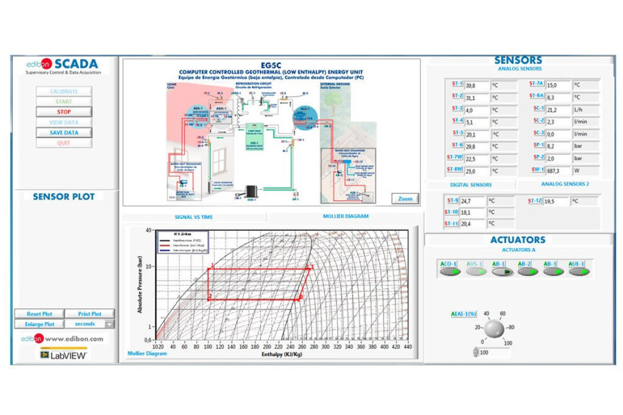 COMPUTER CONTROLLED GEOTHERMAL (LOW ENTHALPY) ENERGY UNIT - EG5C