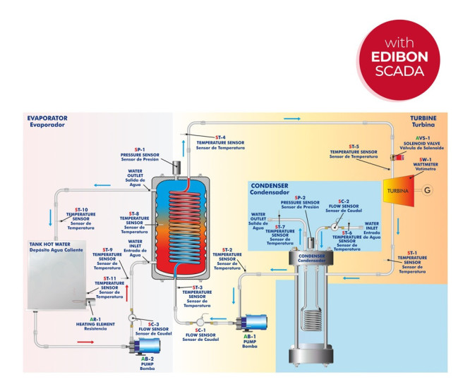 COMPUTER CONTROLLED GEOTHERMAL (HIGH ENTHALPY) ENERGY UNIT - EG6C