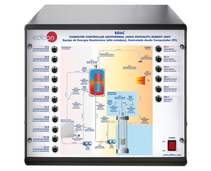 COMPUTER CONTROLLED GEOTHERMAL (HIGH ENTHALPY) ENERGY UNIT - EG6C