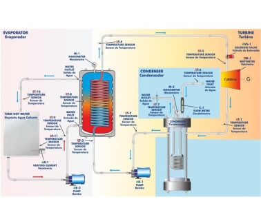 GEOTHERMAL (HIGH ENTHALPY) ENERGY UNIT - EG6B