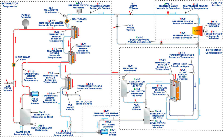 COMPUTER CONTROLLED ORGANIC RANKINE CYCLE UNIT - TORC