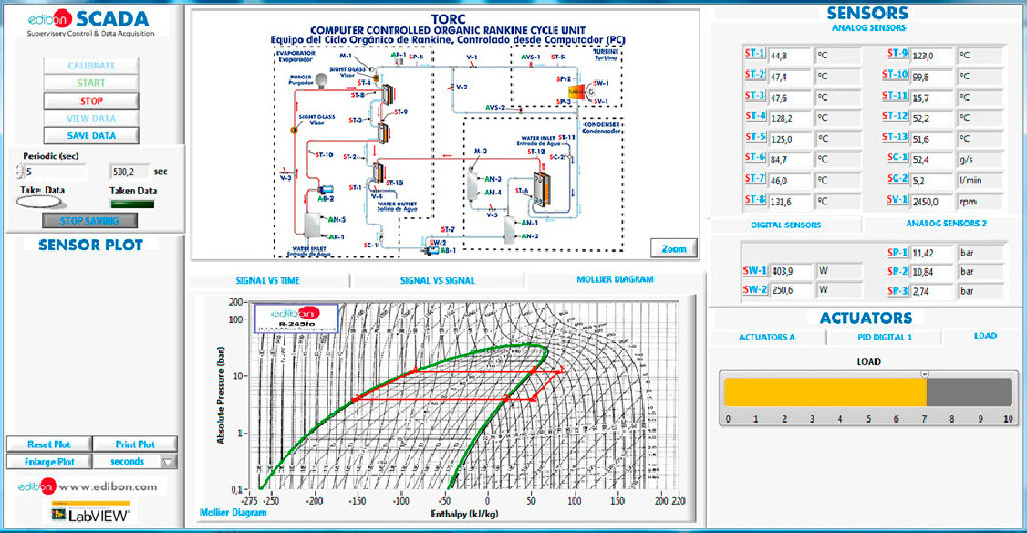 COMPUTER CONTROLLED ORGANIC RANKINE CYCLE UNIT - TORC