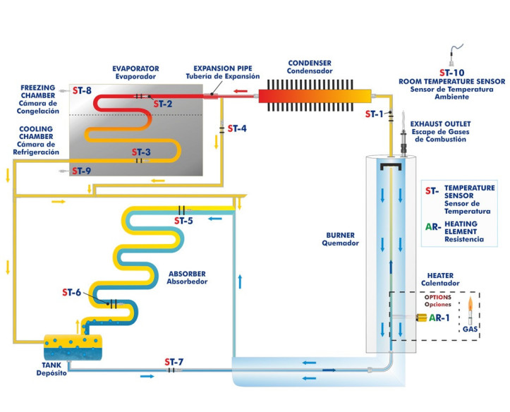 COMPUTER CONTROLLED ABSORPTION REFRIGERATION UNIT - TRAC