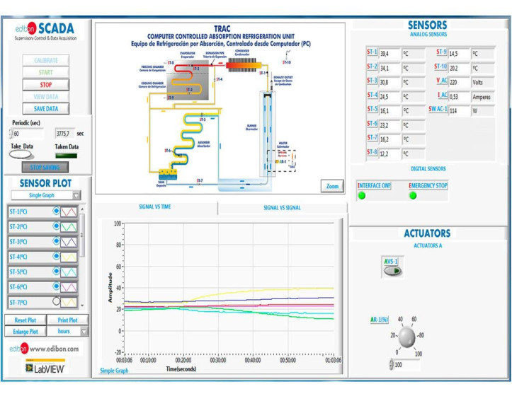 COMPUTER CONTROLLED ABSORPTION REFRIGERATION UNIT - TRAC