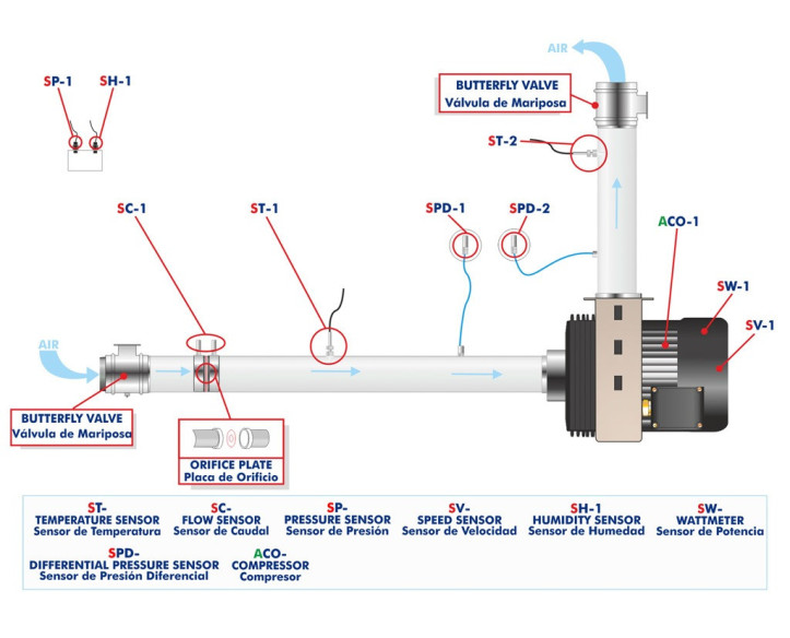 COMPUTER CONTROLLED CENTRIFUGAL COMPRESSOR DEMONSTRATION UNIT - HCCC