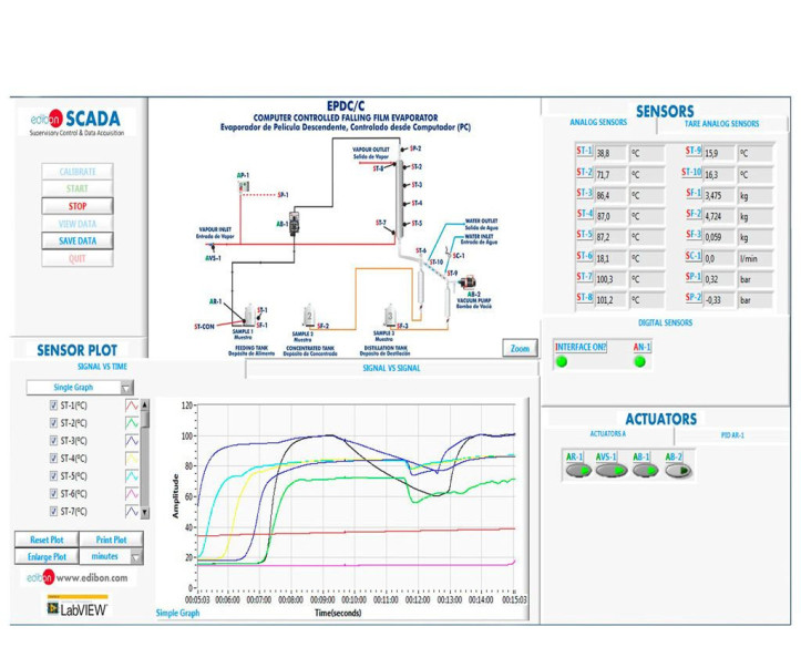 COMPUTER CONTROLLED FALLING FILM EVAPORATOR - EPDC/C