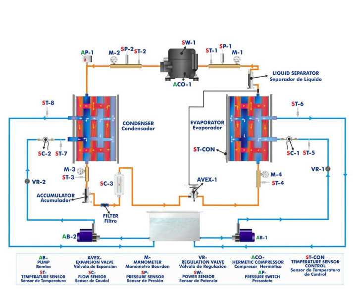 COMPUTER CONTROLLED VAPOUR-COMPRESSION REFRIGERATION UNIT - TRCVC