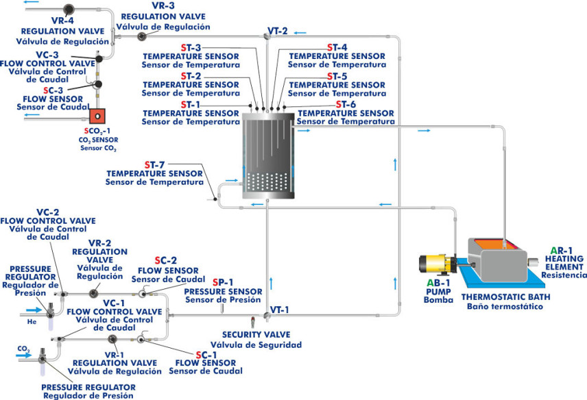 COMPUTER CONTROLLED FIXED BED ADSORPTION UNIT - QALFC