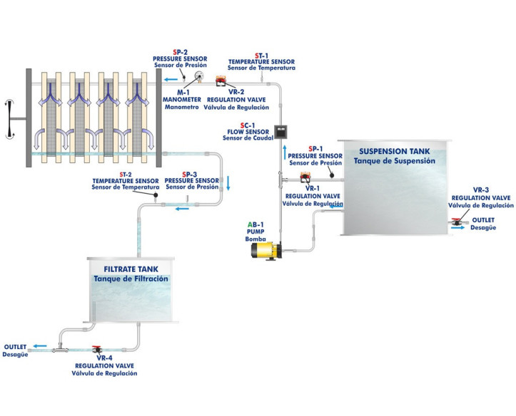 COMPUTER CONTROLLED PLATE AND FRAME FILTER PRESS - AFPMC