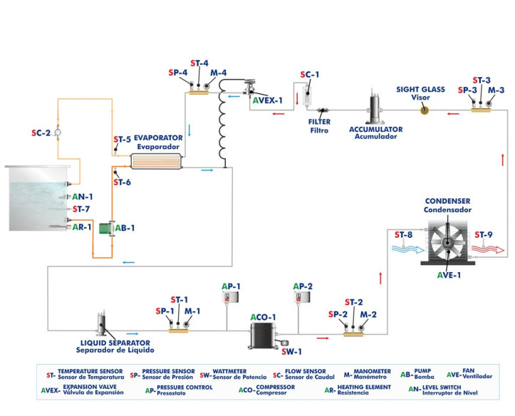 COMPUTER CONTROLLED REFRIGERATION CIRCUIT WITH VARIABLE LOAD - TRCAC