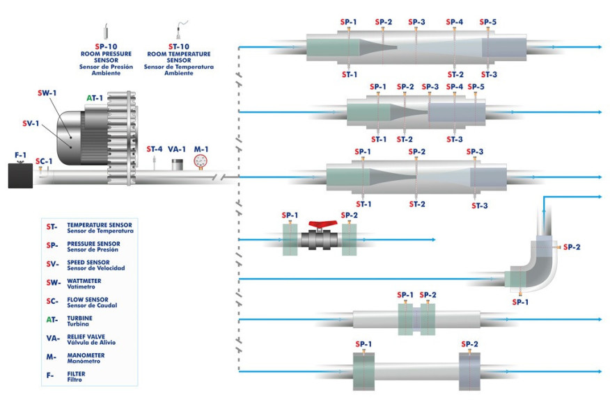 COMPUTER CONTROLLED FLOW OF COMPRESSIBLE FLUIDS UNIT - HFCC