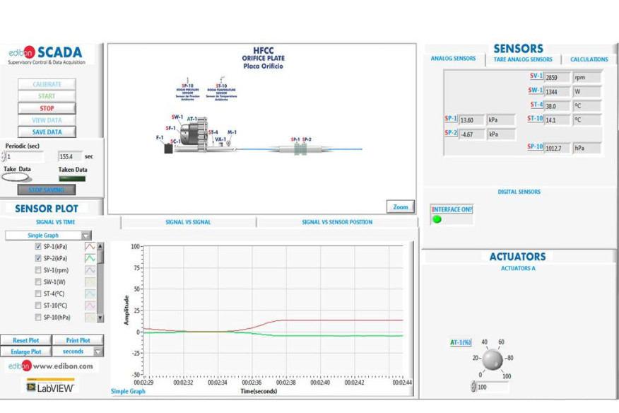 COMPUTER CONTROLLED FLOW OF COMPRESSIBLE FLUIDS UNIT - HFCC