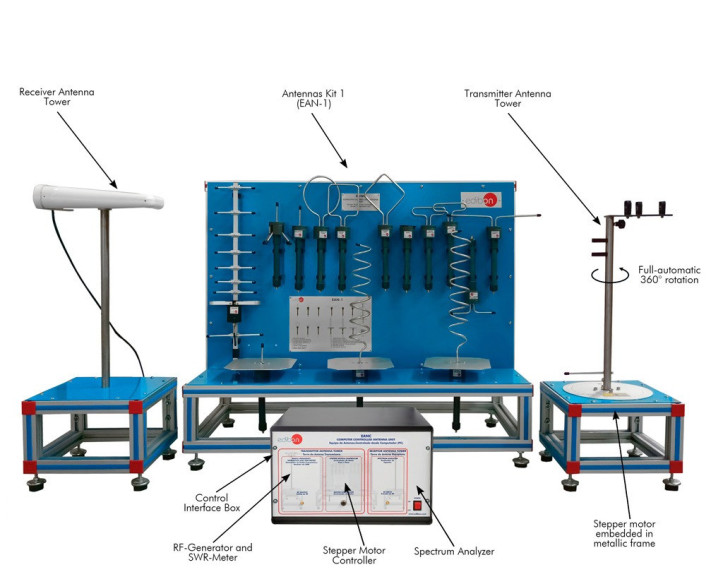 COMPUTER CONTROLLED ANTENNA UNIT - EANC