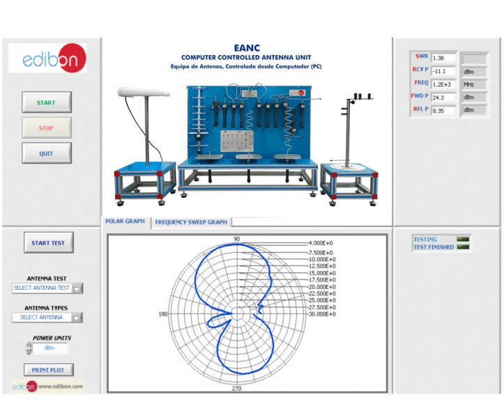 COMPUTER CONTROLLED ANTENNA UNIT - EANC