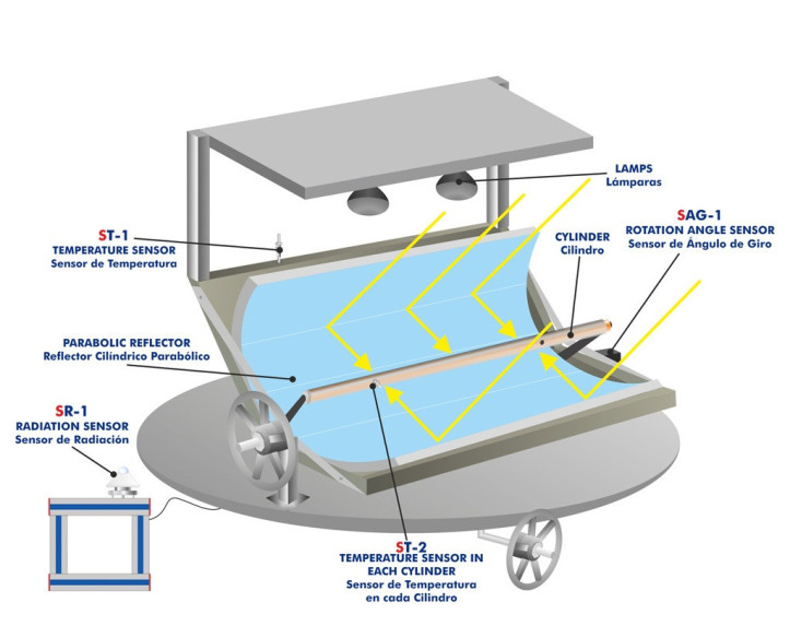 COMPUTER CONTROLLED FOCUSING SOLAR ENERGY COLLECTOR - ECESC