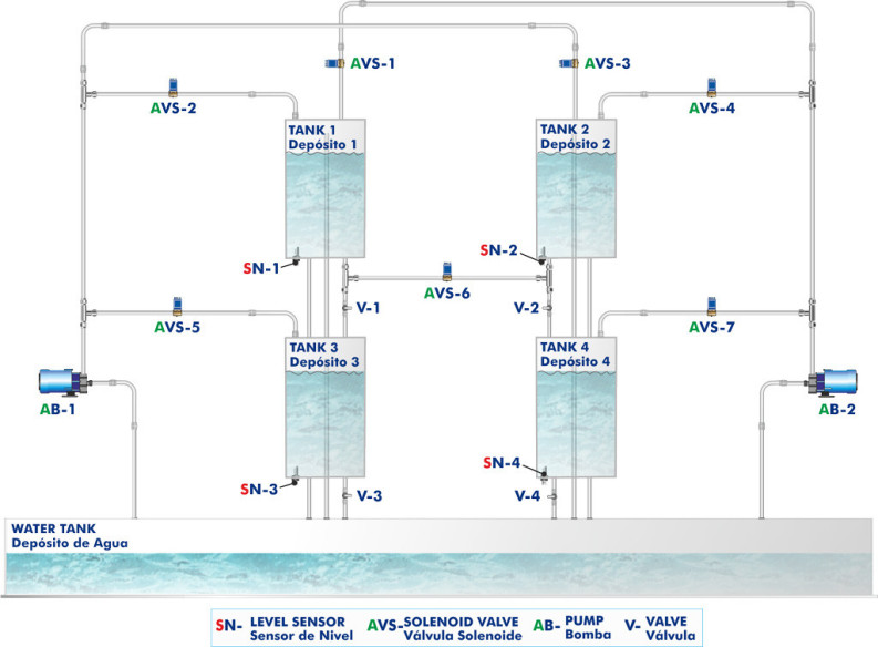 COMPUTER CONTROLLED COUPLED TANKS SYSTEM - CTAC