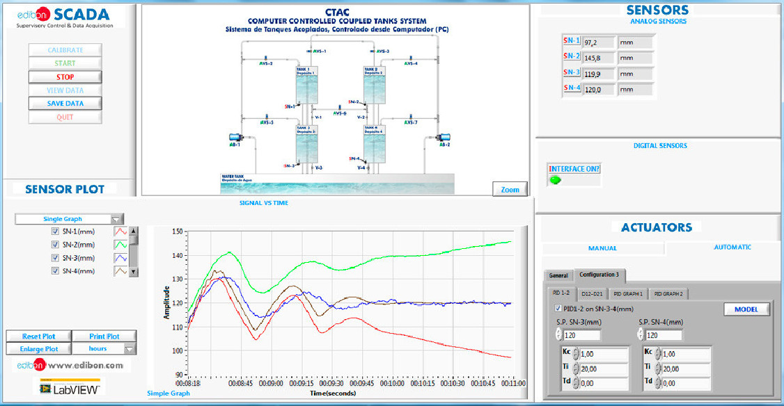 COMPUTER CONTROLLED COUPLED TANKS SYSTEM - CTAC