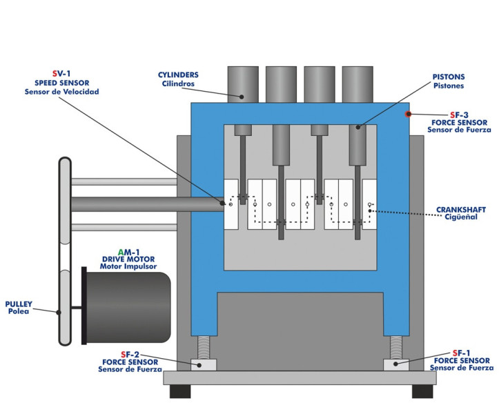 COMPUTER CONTROLLED BALANCE OF RECIPROCATING MASSES UNIT - MBMRC