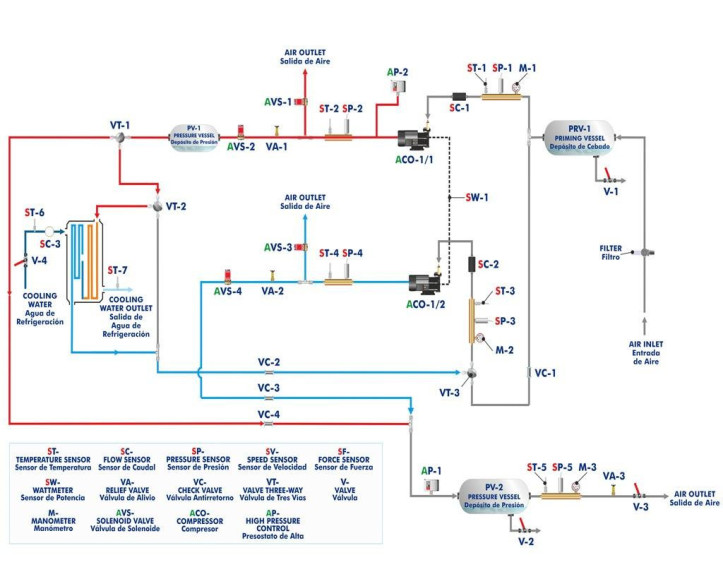 COMPUTER CONTROLLED TWO-STAGE COMPRESSOR TEST UNIT - HCDEC