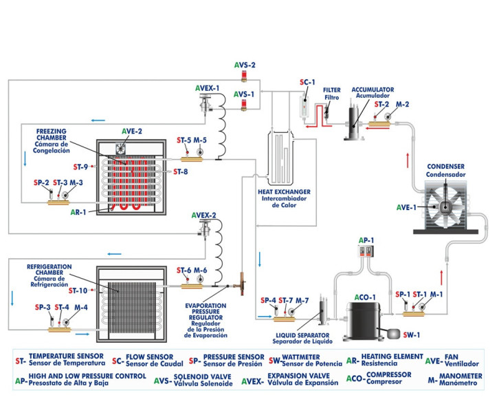 COMPUTER CONTROLLED REFRIGERATION UNIT WITH REFRIGERATION AND FREEZING CHAMBER - TRRC