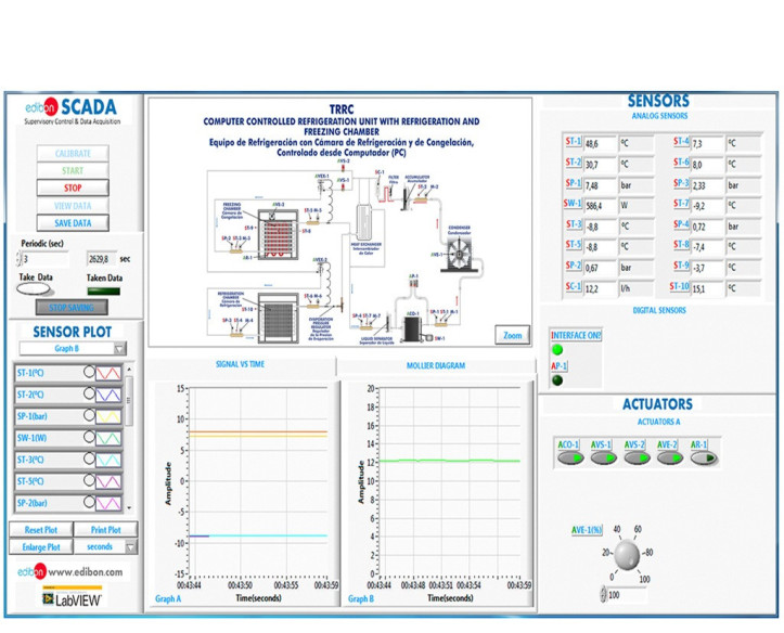 COMPUTER CONTROLLED REFRIGERATION UNIT WITH REFRIGERATION AND FREEZING CHAMBER - TRRC