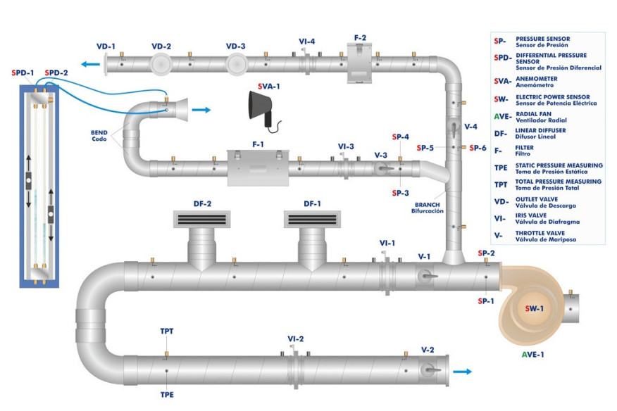 COMPUTER CONTROLLED AIR DUCT SYSTEMS UNIT - TSCAC