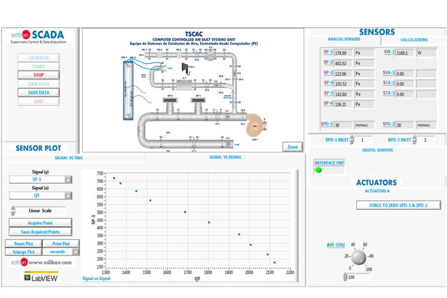 COMPUTER CONTROLLED AIR DUCT SYSTEMS UNIT - TSCAC