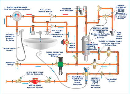 DRINKING WATER INSTALLATION UNIT - TIAP