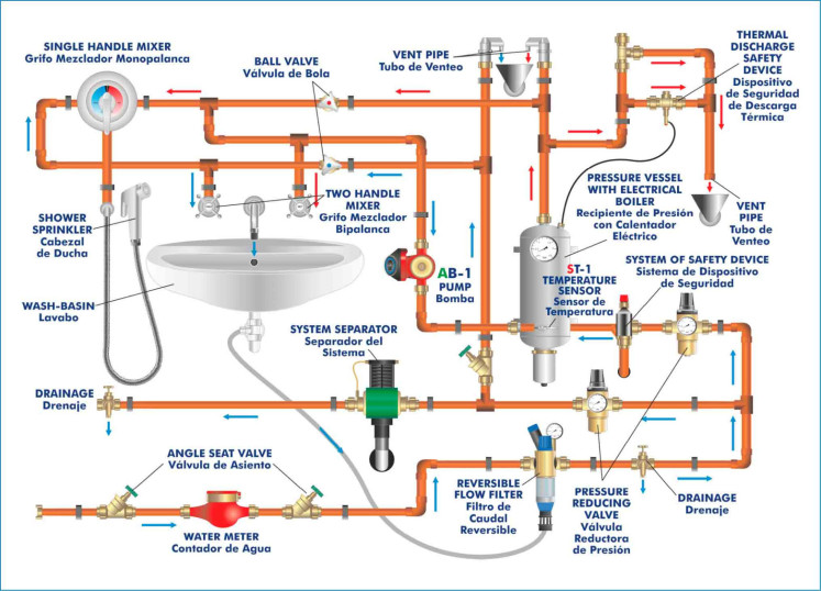 DRINKING WATER INSTALLATION UNIT - TIAP