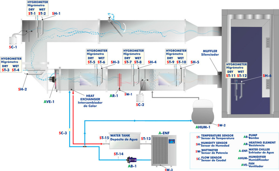 COMPUTER CONTROLLED AIR CONDITIONING UNIT WITH CLIMATIC CHAMBER AND WATER CHILLER - TACC