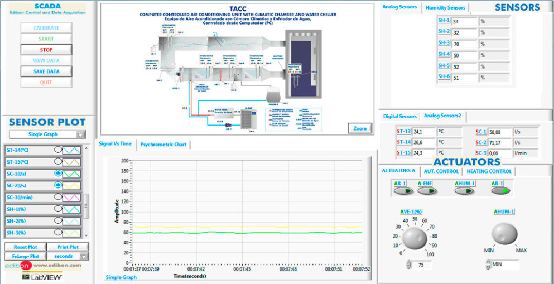 COMPUTER CONTROLLED AIR CONDITIONING UNIT WITH CLIMATIC CHAMBER AND WATER CHILLER - TACC