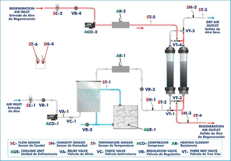 COMPUTER CONTROLLED ADSORPTIVE AIR DRYING UNIT - QSAC