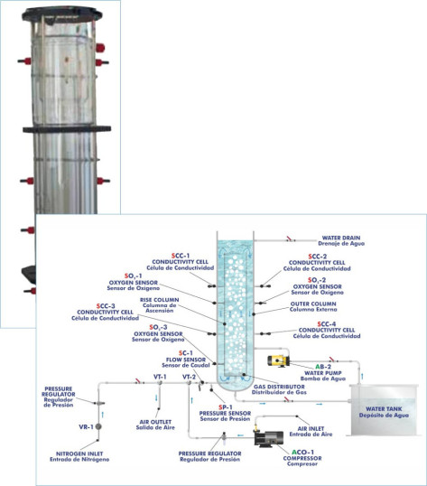 COMPUTER CONTROLLED AIRLIFT REACTOR - QRALC