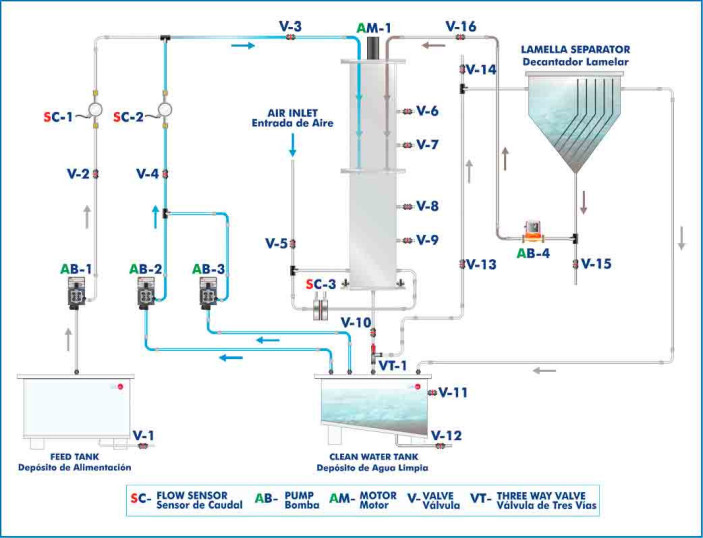 COMPUTER CONTROLLED BIOFILM PROCESS UNIT - PPBC