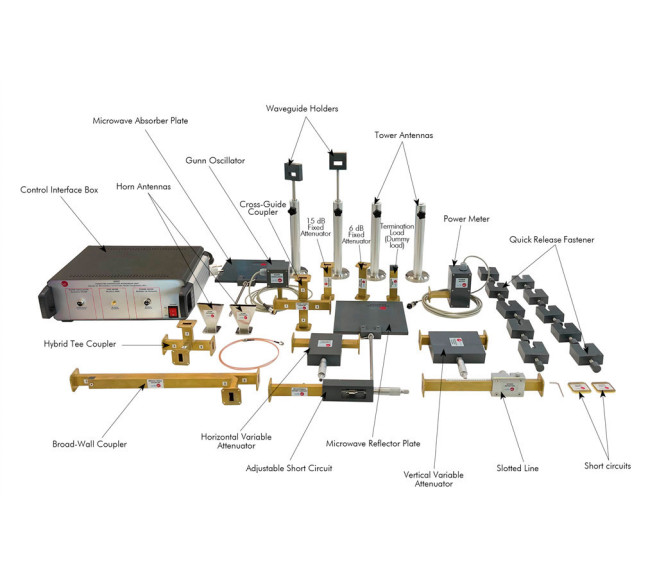 COMPUTER CONTROLLED MICROWAVE UNIT - EMIC