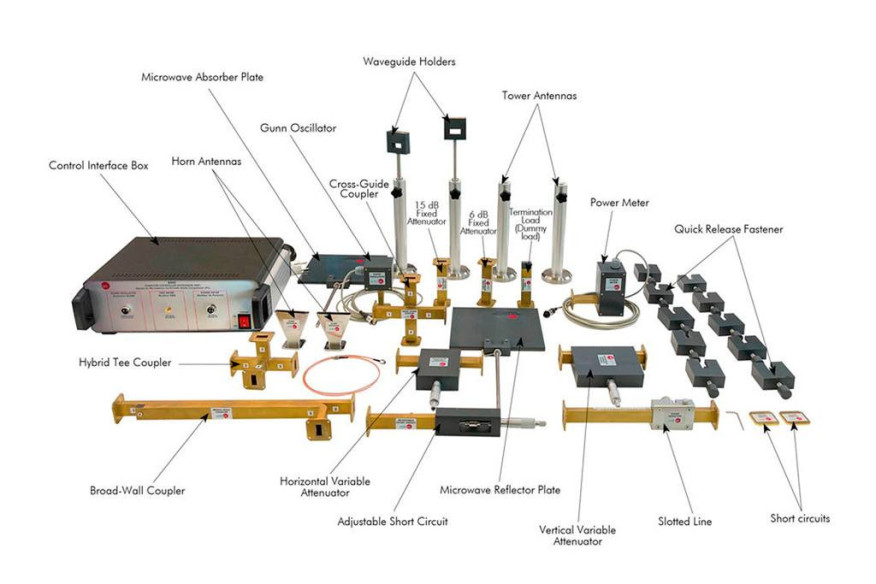 COMPUTER CONTROLLED MICROWAVE UNIT - EMIC