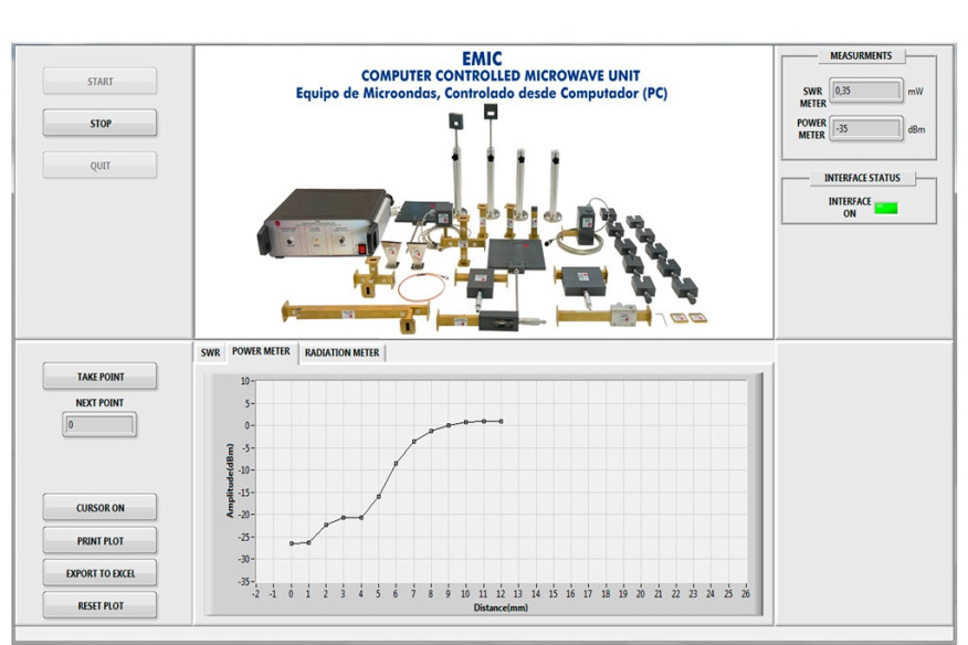 COMPUTER CONTROLLED MICROWAVE UNIT - EMIC