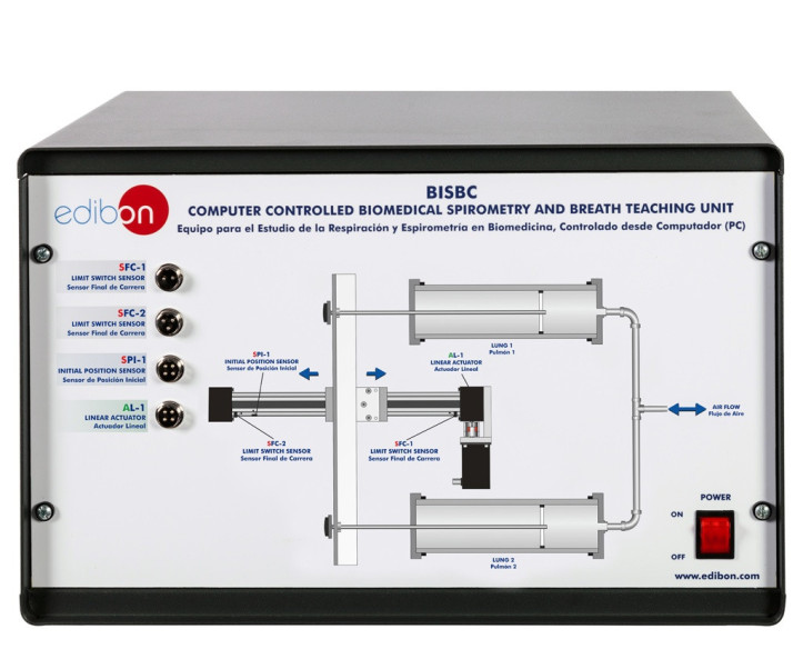 COMPUTER CONTROLLED BIOMEDICAL SPIROMETRY UNIT - BISBC