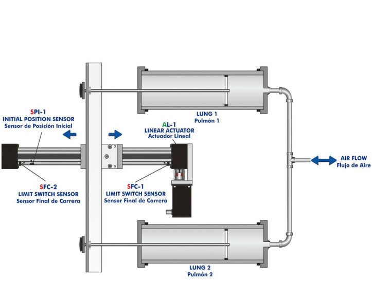 COMPUTER CONTROLLED BIOMEDICAL SPIROMETRY UNIT - BISBC