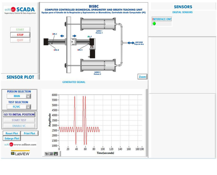 COMPUTER CONTROLLED BIOMEDICAL SPIROMETRY UNIT - BISBC